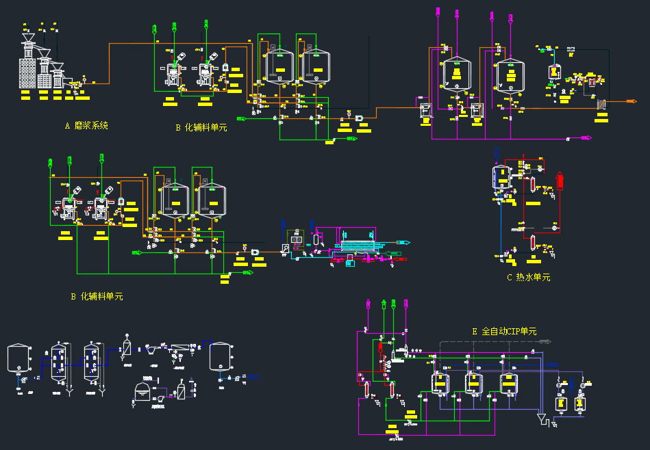 Beverage-Blending-System-Complete-Mistura-Linha de Processamento de Bebidas 5