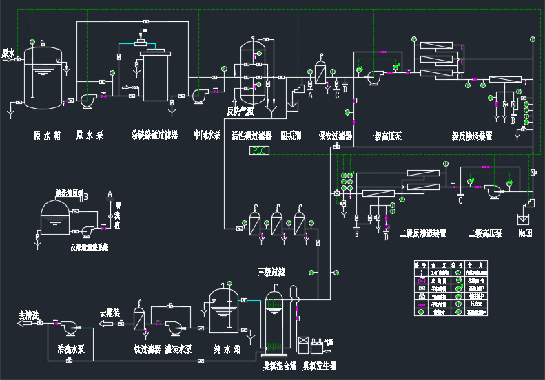 Pet-Bottle-Drinking-Water-Reverse-Osmosis-Water-Treatment System5